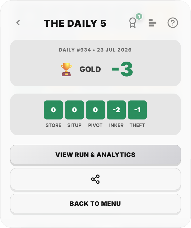 Ascendle result screen showing a completed Daily five-level game result.