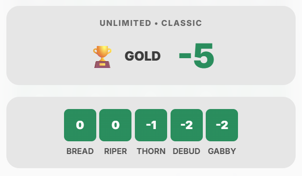 Ascendle End-Game Summary showing Gold, a final score of minus five and five individual level scores.